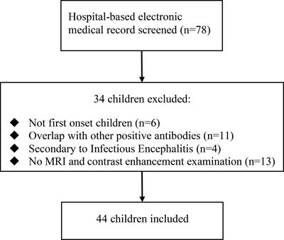 Leptomeningeal enhancement of myelin oligodendrocyte glycoprotein antibody-associated encephalitis: uncovering novel markers on contrast-enhanced fluid-attenuated inversion recovery images